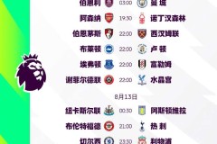 利物浦：玄学连胜的背后是崩盘风险