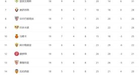 独行侠队首轮9号秀回归，建队基石助力球队重建新征程